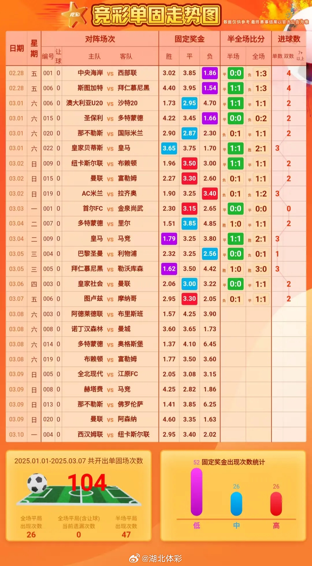足球胜负彩即时比分直播，体验激情与速度的交融