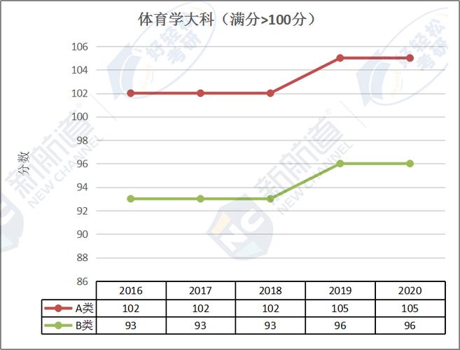 休闲体育与学位探索，什么样的学位可以考？