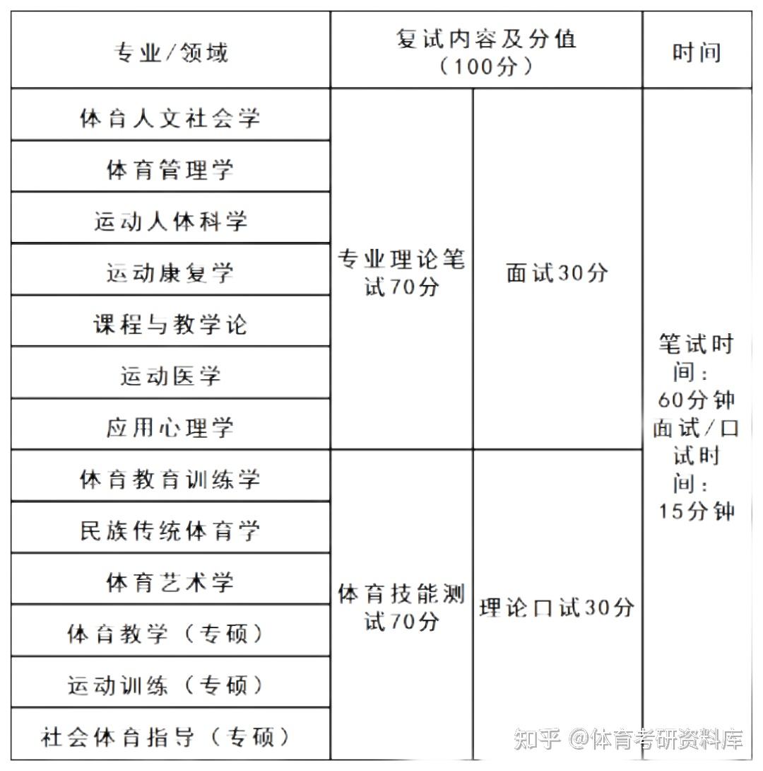 休闲体育与学位探索，什么样的学位可以考？