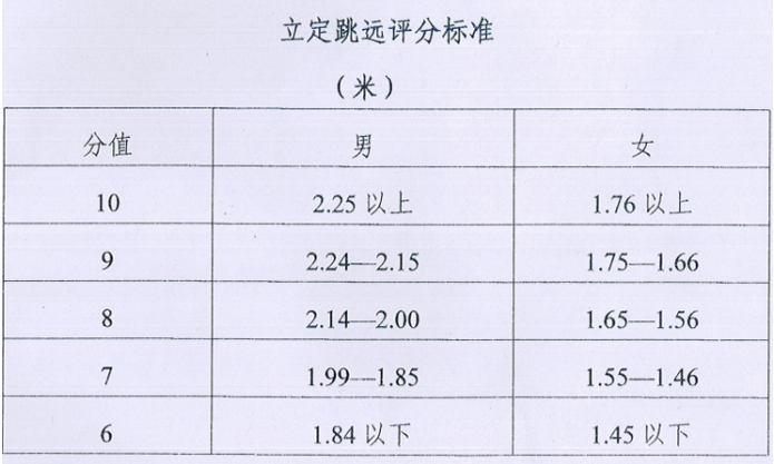 姜堰中考体育及格分数详解