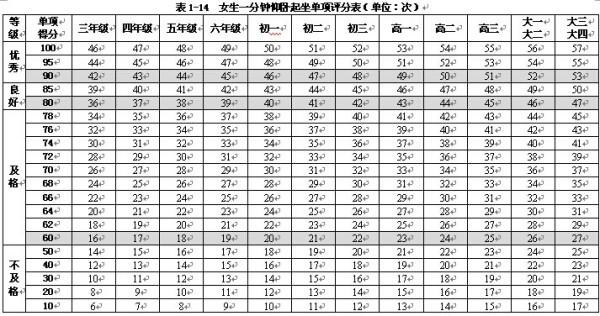 姜堰中考体育及格分数解析