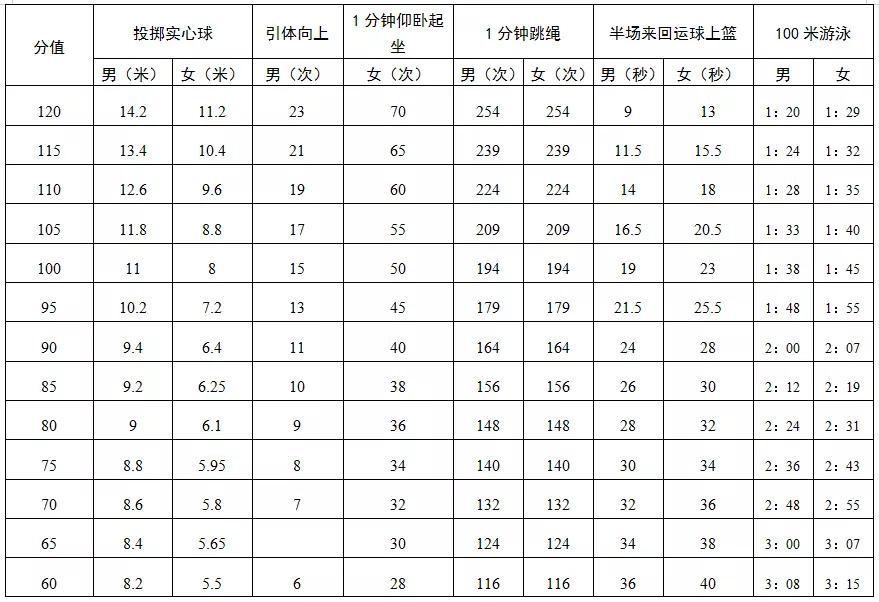 中考女孩体育满分多少分，探究体育成绩在中考中的影响与价值