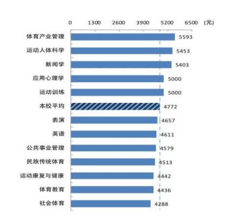 体育与健康考研难度排行，深度解析与探讨