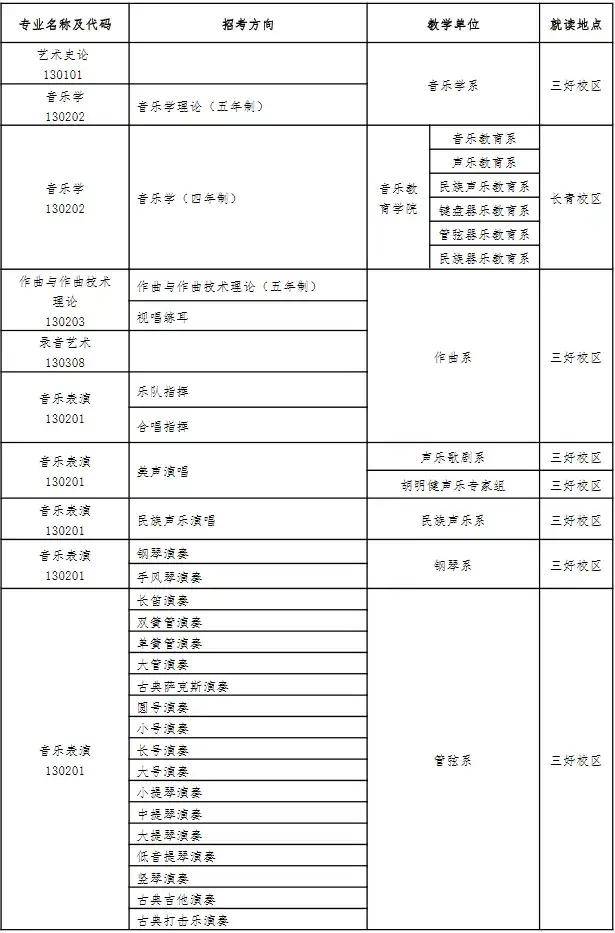 山东体育生报考警校要求详解