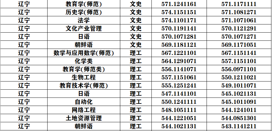 曲阜师范体育高考分数揭秘，探寻优秀运动员选拔标准