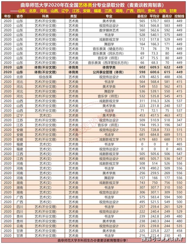 曲阜师范体育高考分数，探寻优秀运动员的选拔标准