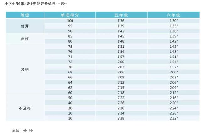 北海中考体育满分攻略，标准、项目与备考策略揭秘