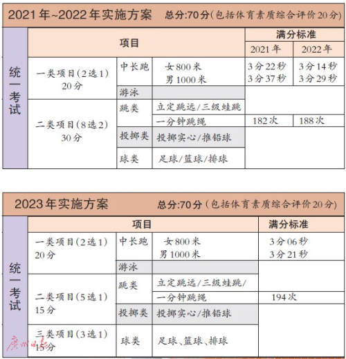 北海中考体育满分揭秘，标准、项目与备考策略