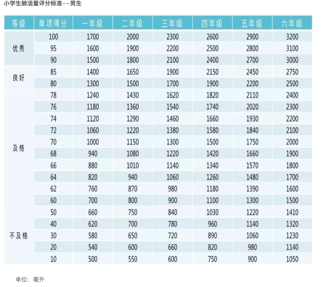 北海中考体育满分揭秘，标准、项目与备考策略