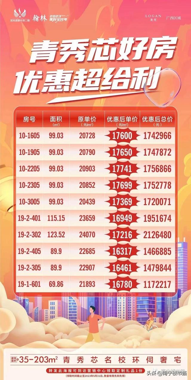 南宁体育广场周边房产首套房首付详解