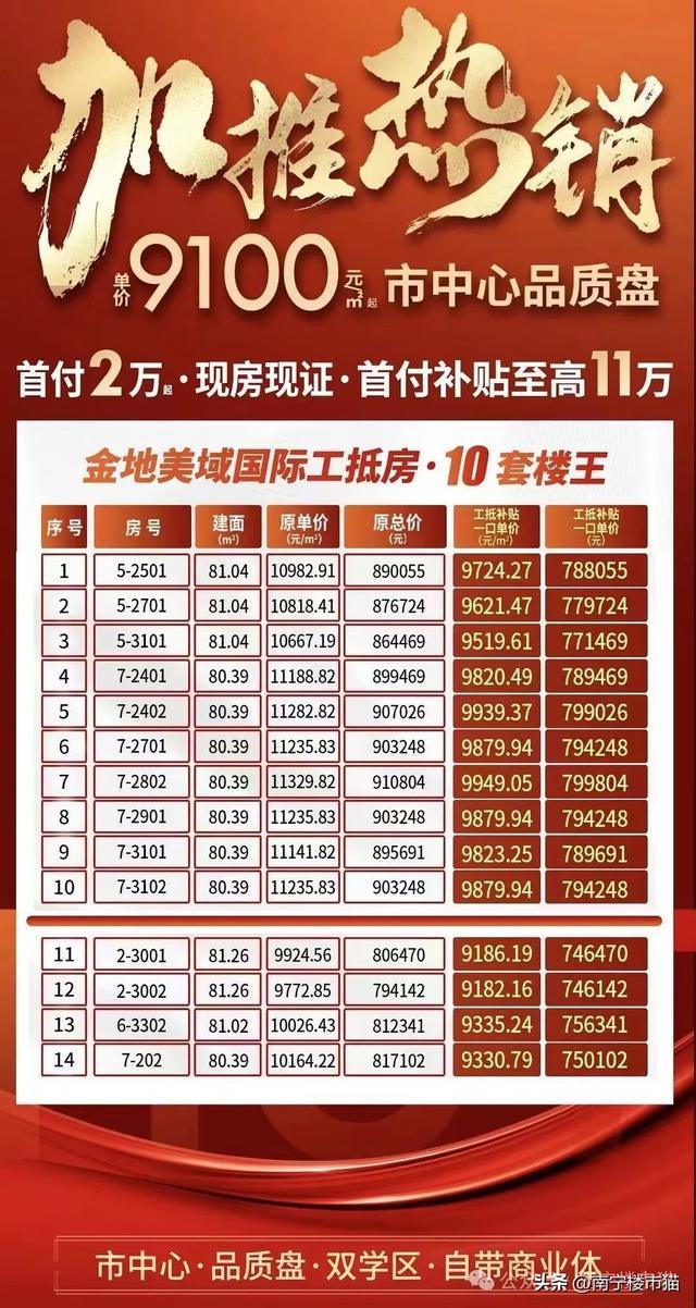 南宁体育广场周边房产首套房首付解析