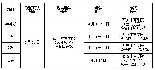 西安体育学校学生人数及其影响因素分析