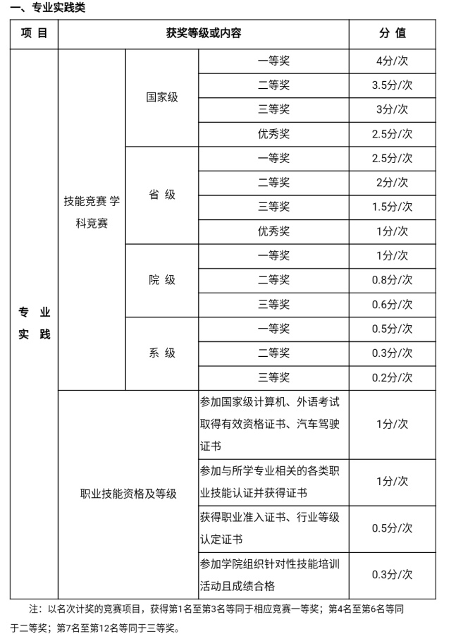 西安体育学校学生人数及其影响