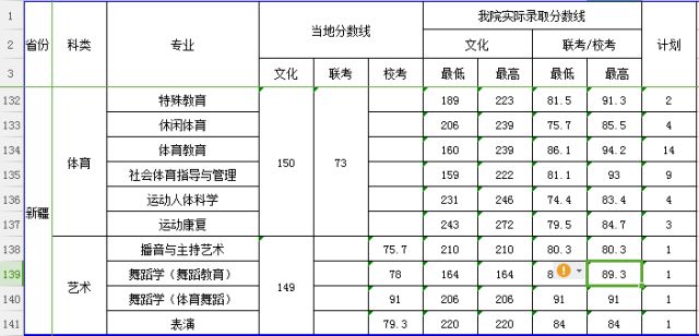 西安体育学校学生人数及其影响