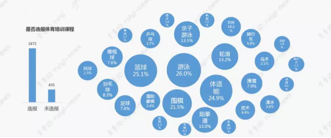 对社会体育的想法