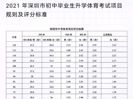 深圳体育中考考生标准，培养全面发展的未来体育之星