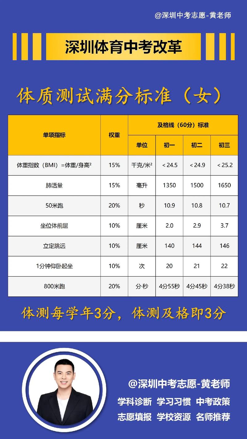 深圳体育中考考生标准，塑造全面发展的未来之星