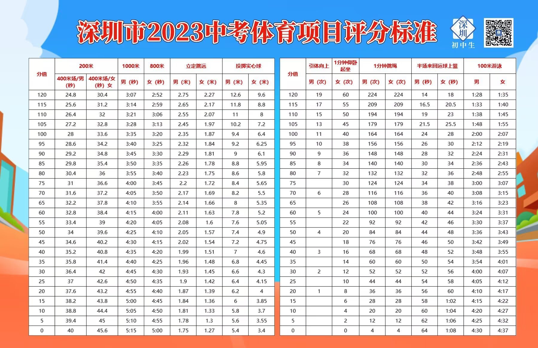 深圳体育中考考生标准，塑造全面发展的未来之星