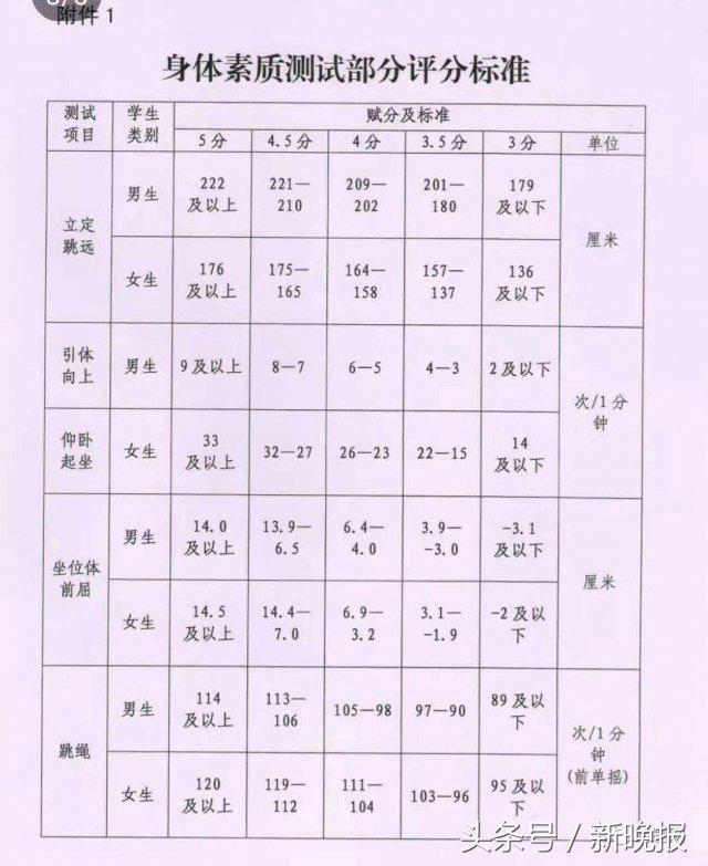 女生体育备考中考项目的重要性及其策略