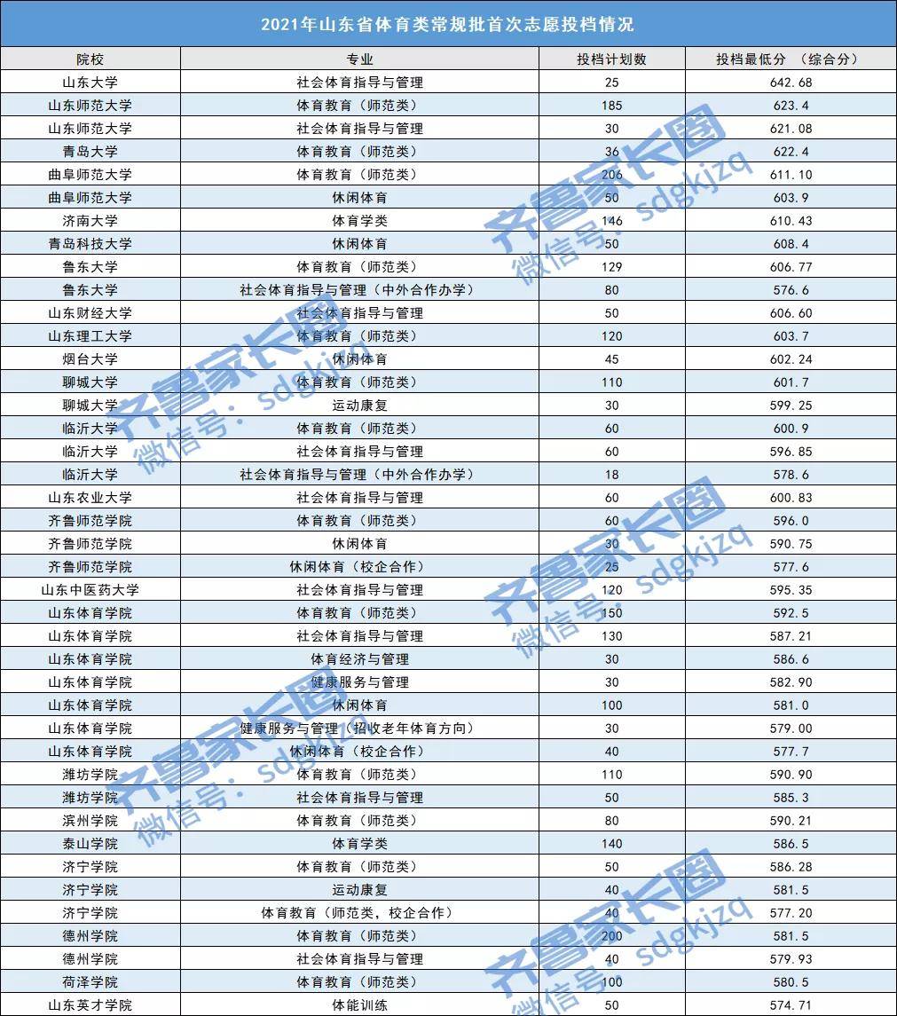 山东体育生录取批次解析