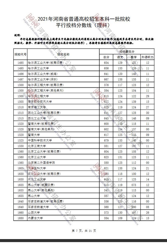 山东体育生录取批次解析