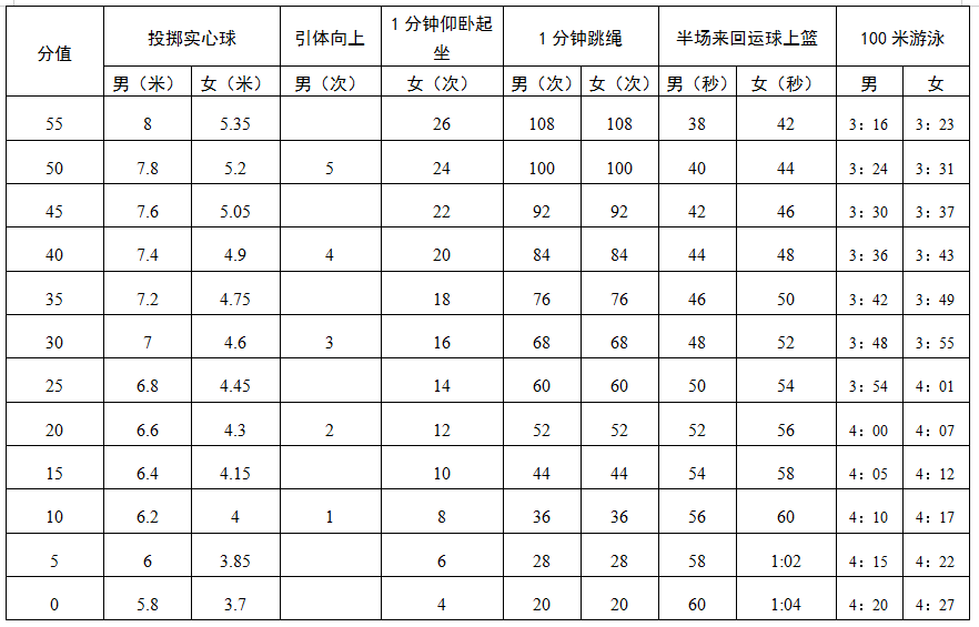 中国体育中考体重标准深度解析与探究