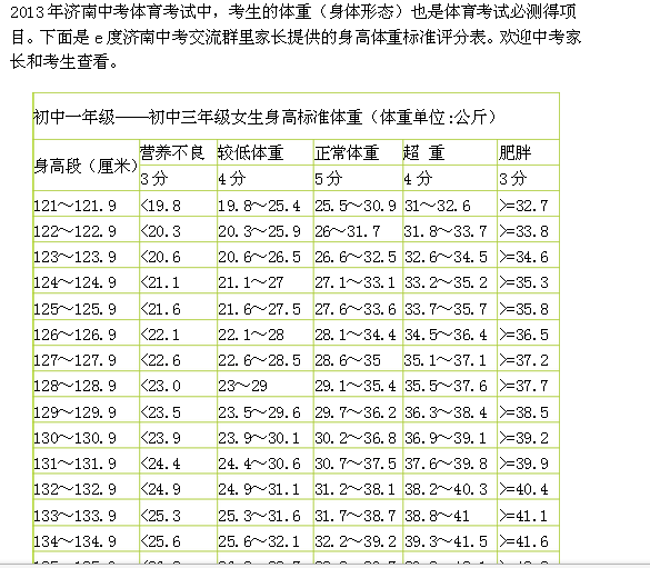 中国体育中考体重标准，探究与解析