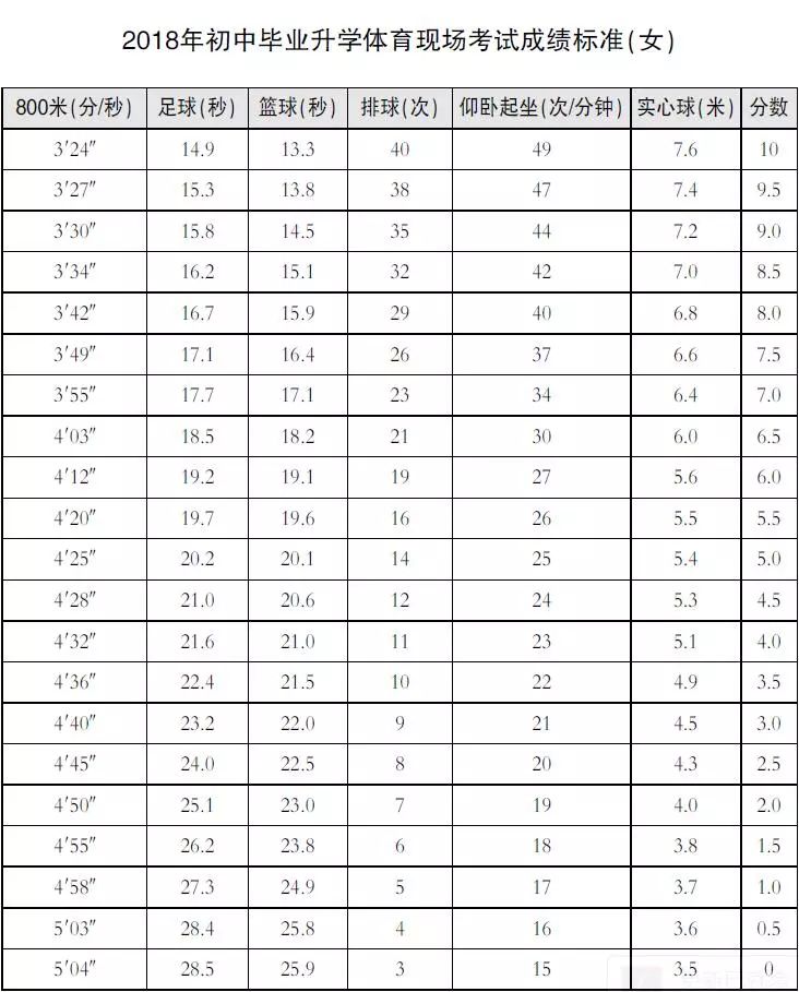 中国体育中考体重标准，探究与解析