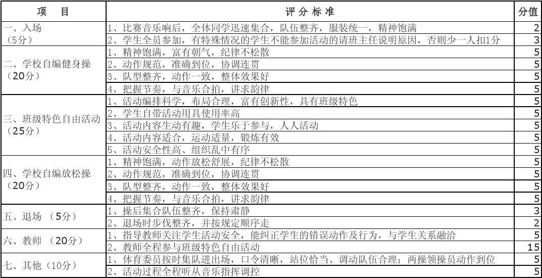 体育大课间考核材料标题及其重要性分析