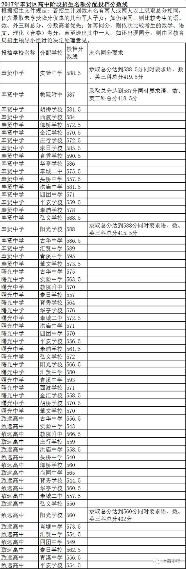 上海中考体育分数在高中招生中的关键作用