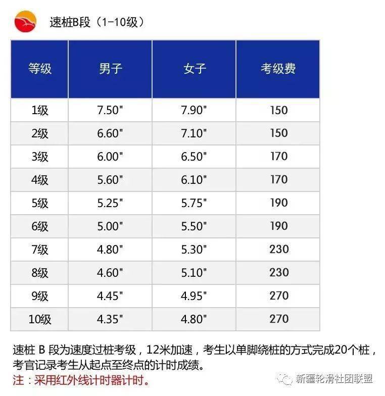滑轮体育成绩综合评定与计算方法解析