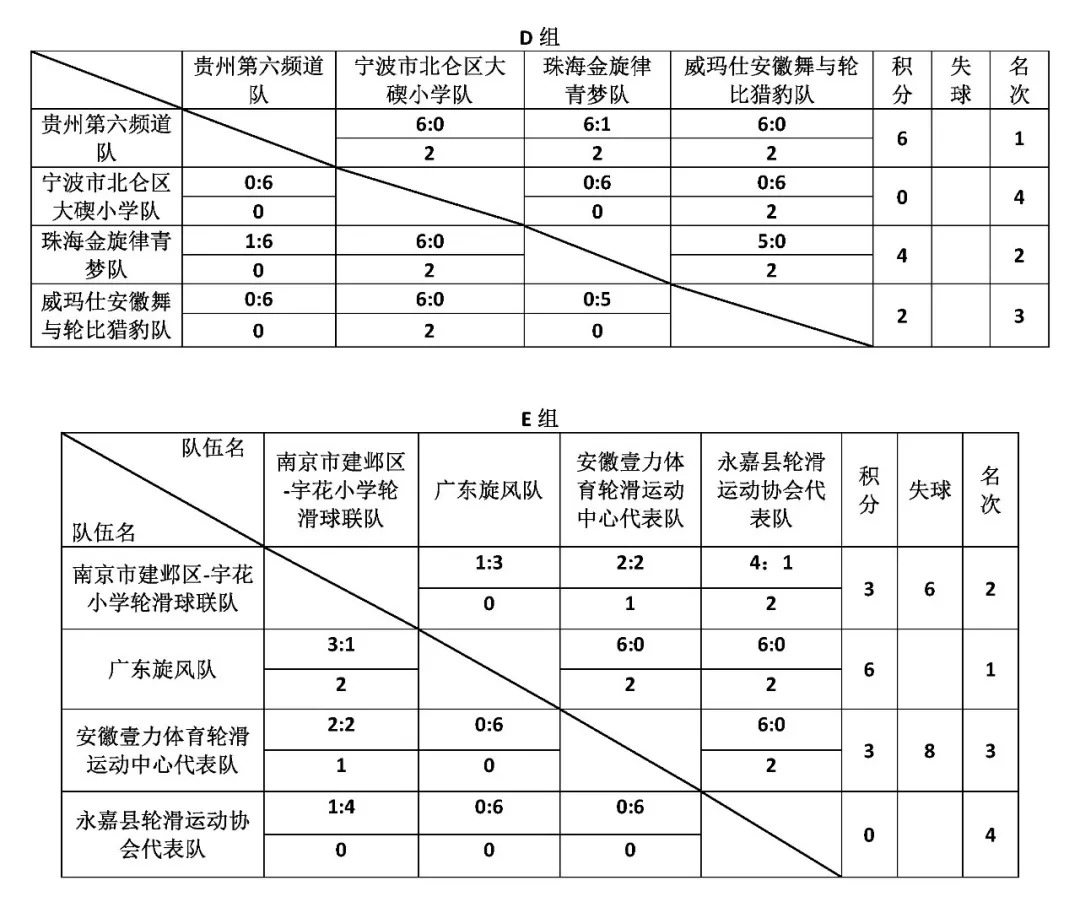 滑轮体育成绩的综合评定与计算方法