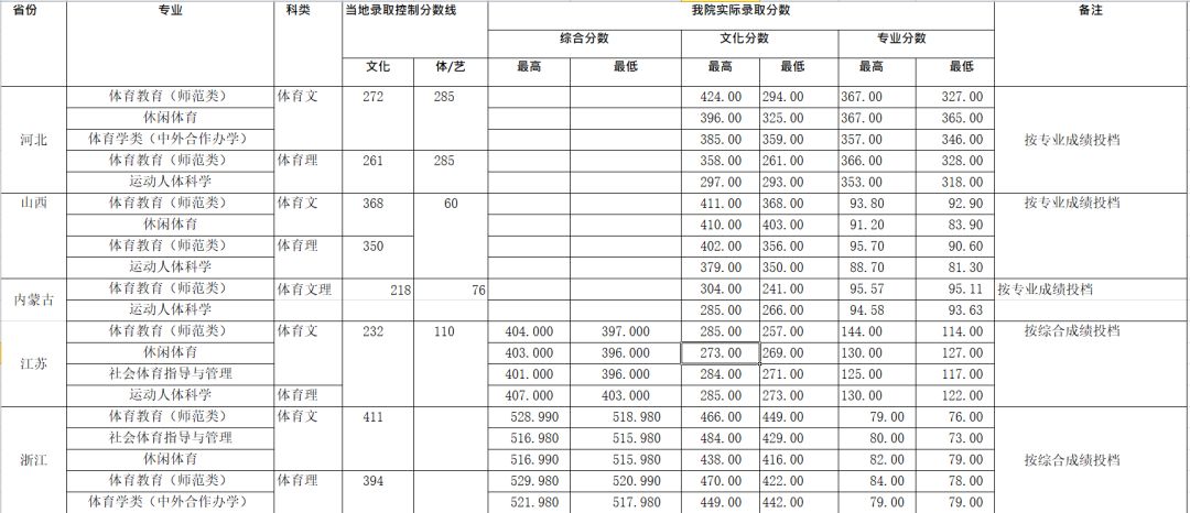 东莞体育学校录取分数解析