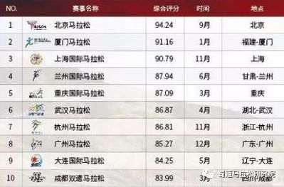 中国最牛体育企业榜单揭晓
