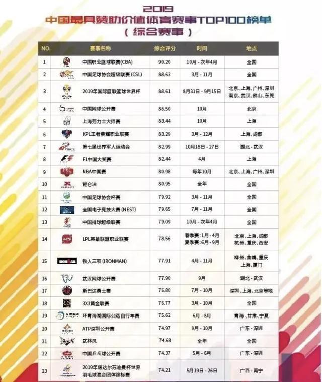 中国最牛体育企业排名