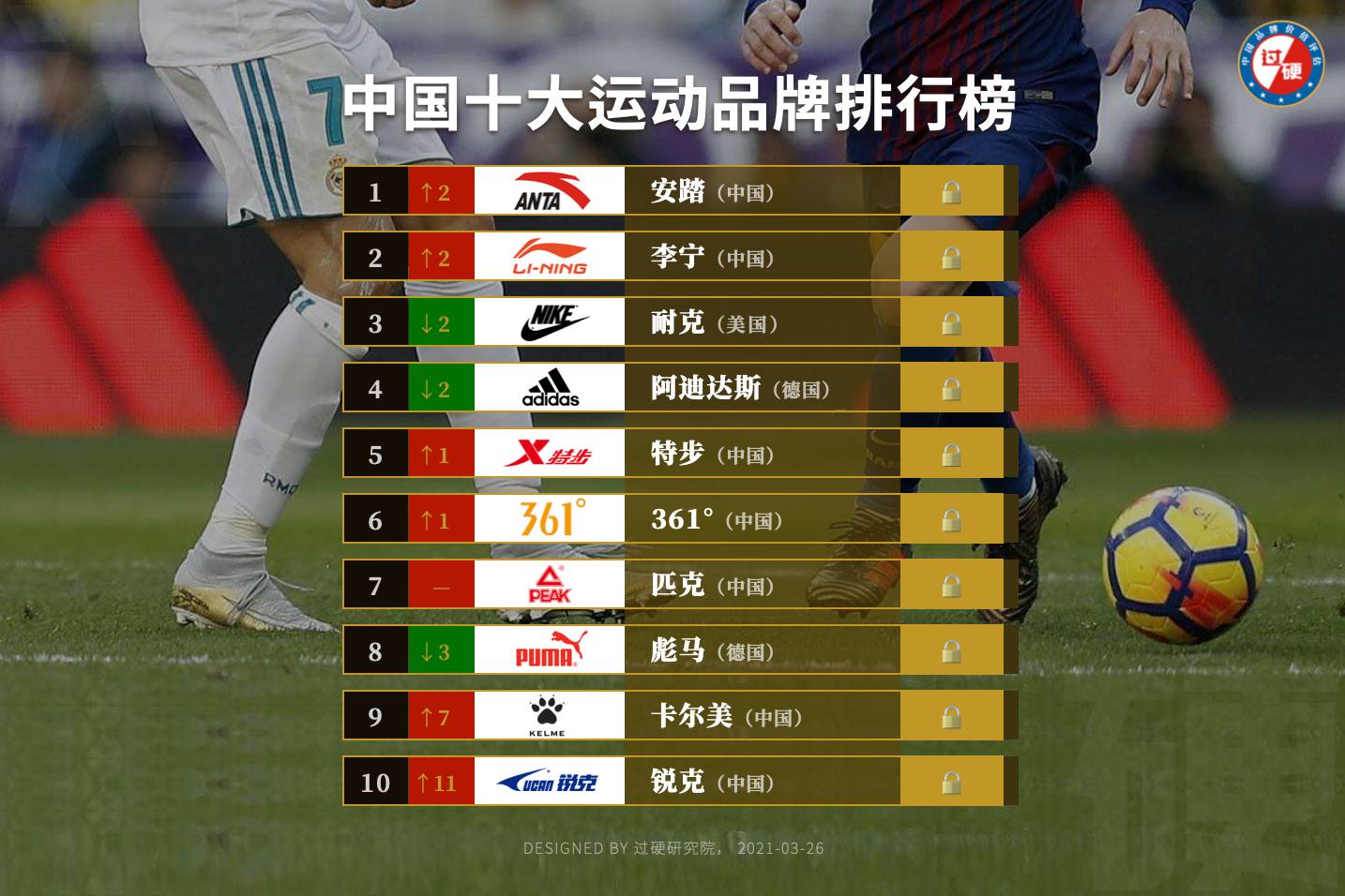 中国最牛体育企业排名