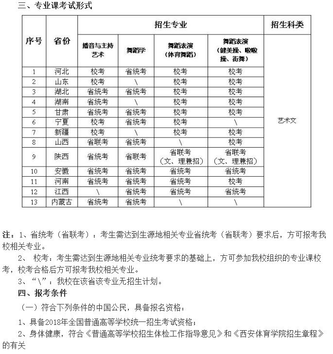 西安体育大学录取章程图解，全面解析录取流程