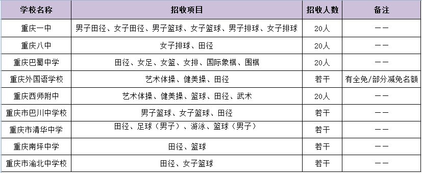 重庆地区的体育高中，培养明日体育之星的摇篮