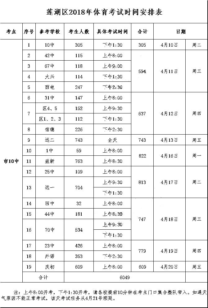 西城中学体育中考时间及相关重要信息详解