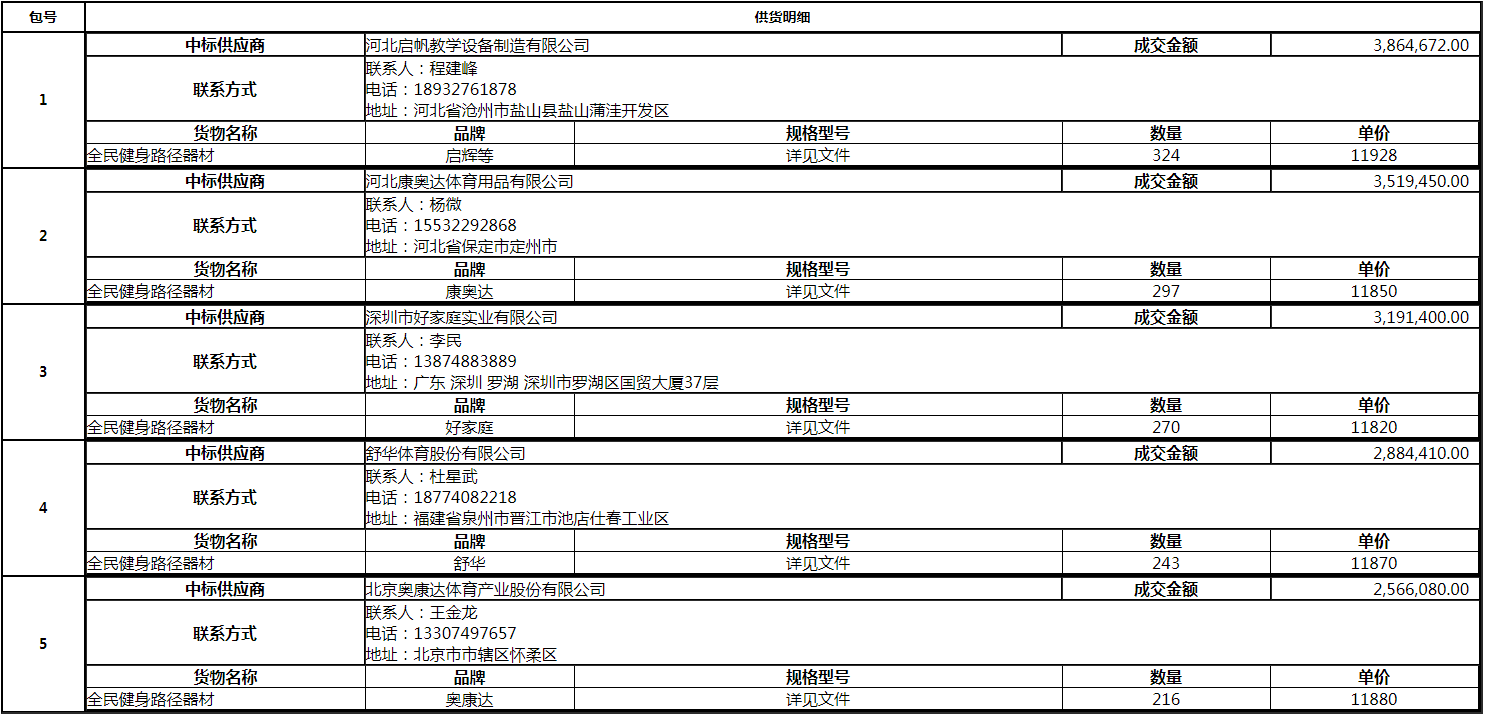 建昌体育器材采购招标文章