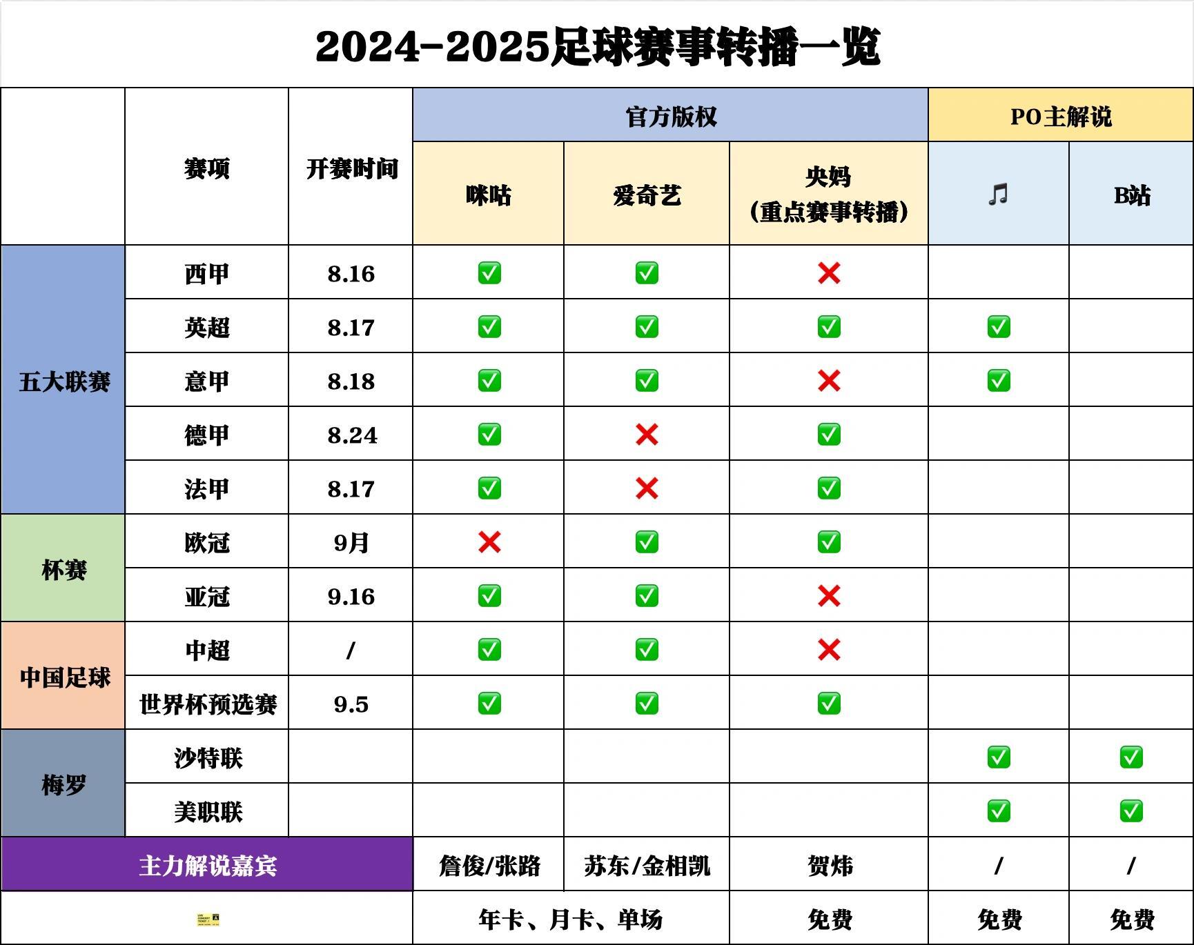 怎样观看足球赛程直播回放，全面指南