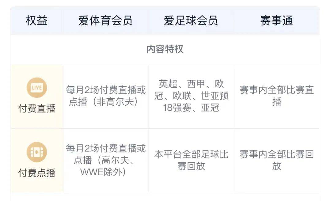 主播直播足球赛事的版权费用探讨