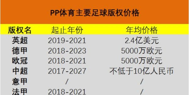 主播直播足球赛事的版权费用探讨