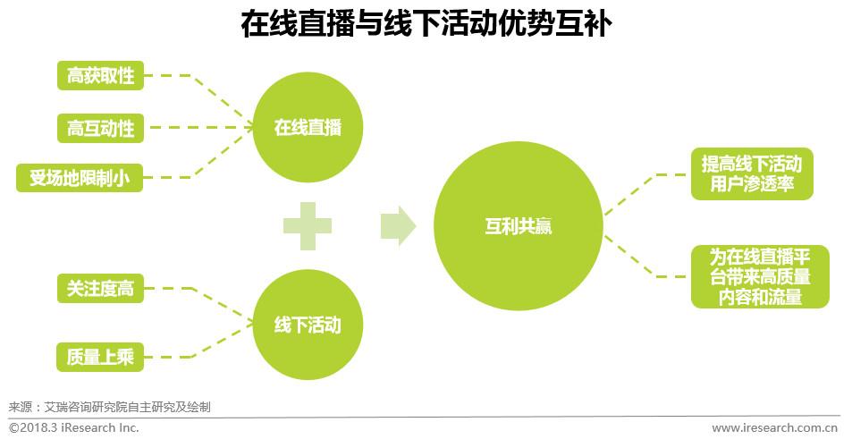 深度解析，当今足球直播市场主流平台及其优势对比，哪个平台更好？