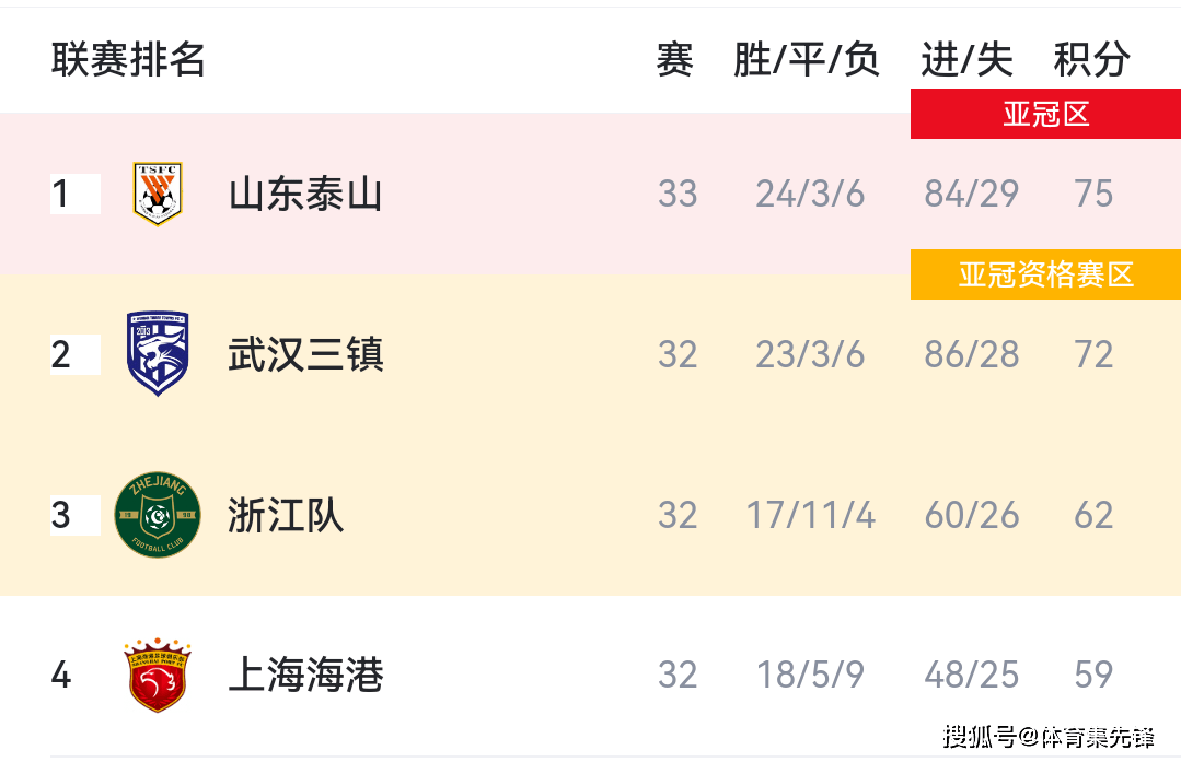 泰山逆转胜梅州，射门数据与战术分析
