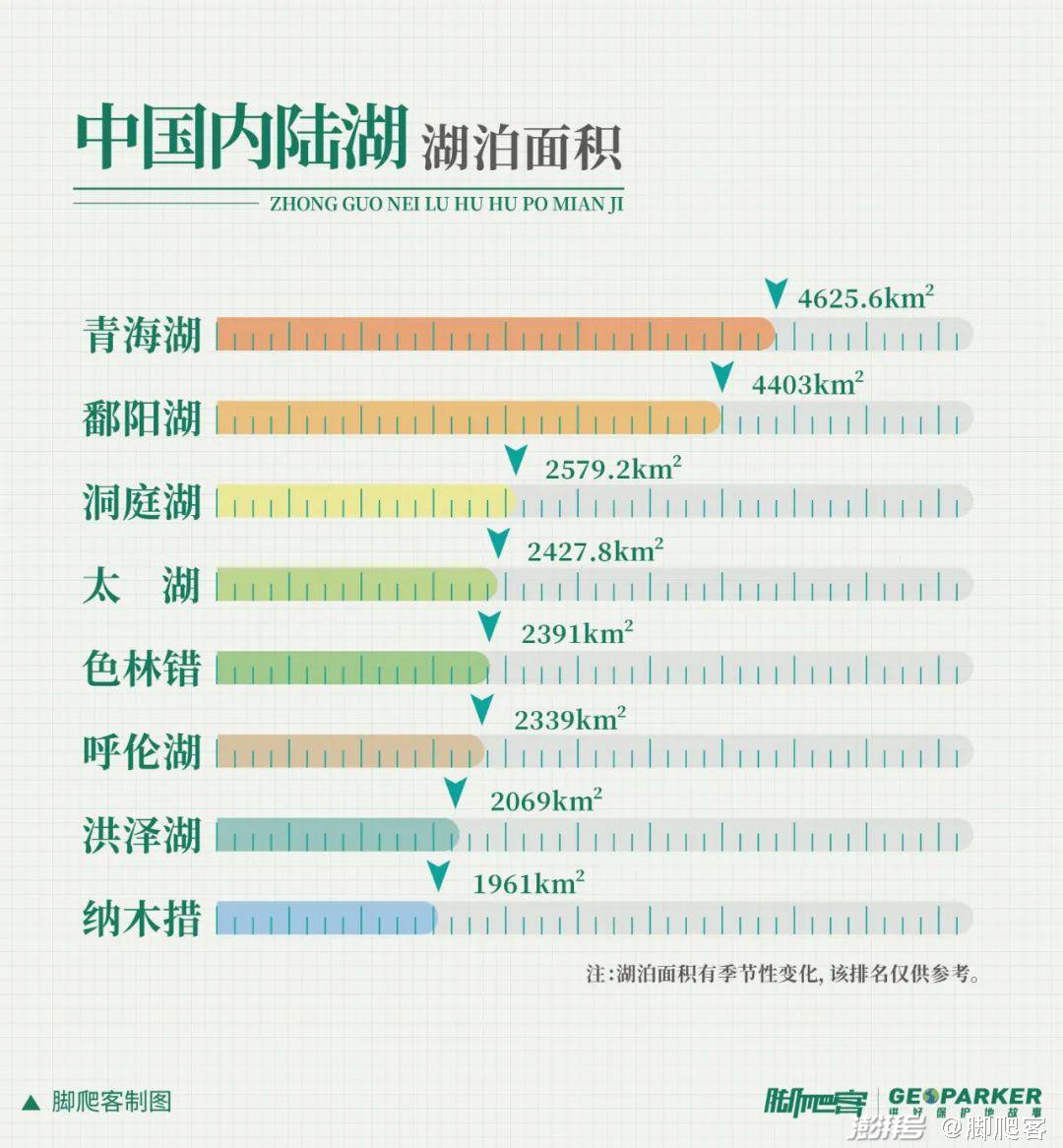 最新排名揭晓，湖的壮丽与魅力展现