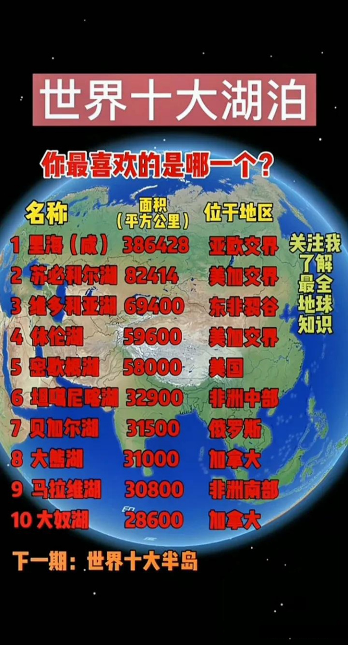 最新排名揭晓，湖的壮丽与魅力