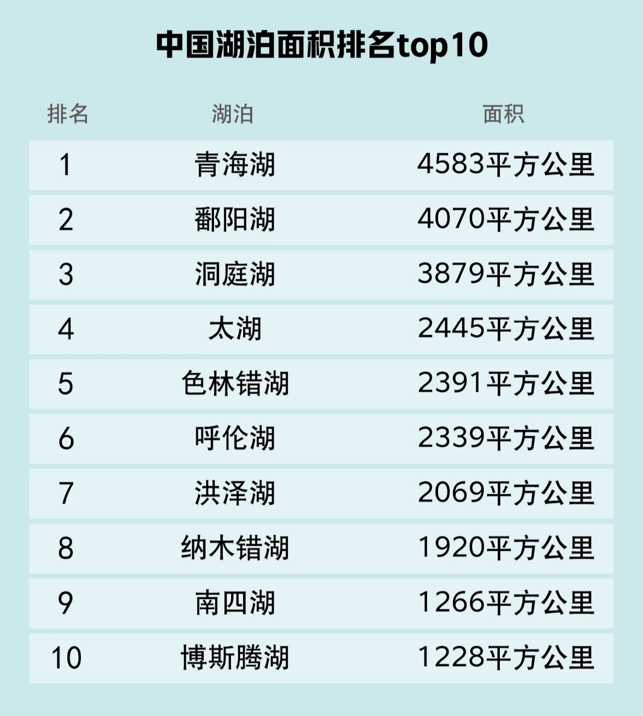 最新排名揭晓，湖的荣耀与魅力