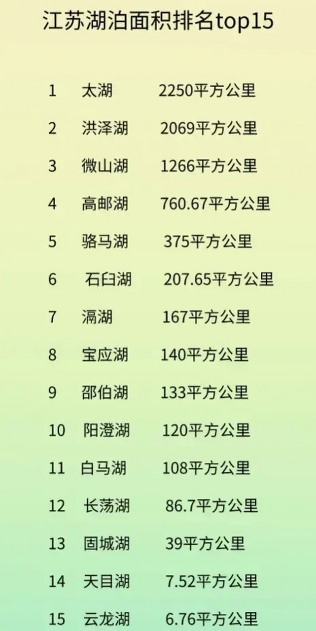 🚨最新排名，湖的魅力与重要性
