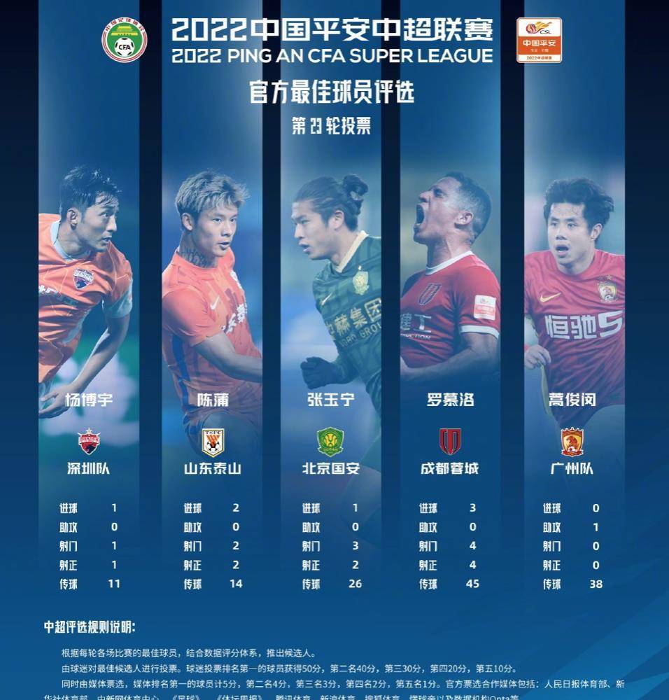 中超第3轮最佳球员评选启动，你的投票定义英雄，万众一心共创荣耀时刻
